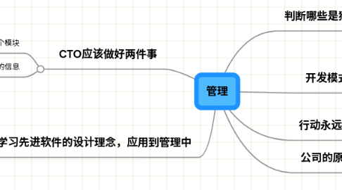 Mind Map: 管理