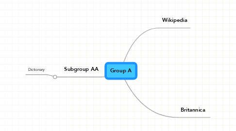 Mind Map: Group A