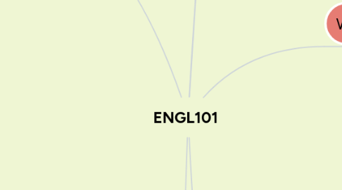 Mind Map: ENGL101