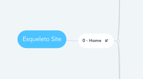 Mind Map: Esqueleto Site