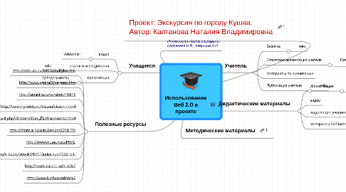 Mind Map: Использование Веб 2.0 в проекте