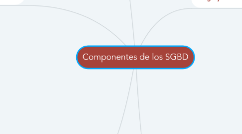 Mind Map: Componentes de los SGBD