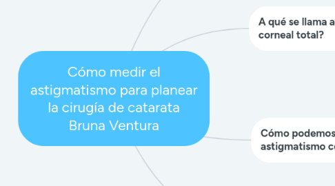 Mind Map: Cómo medir el astigmatismo para planear la cirugía de catarata Bruna Ventura