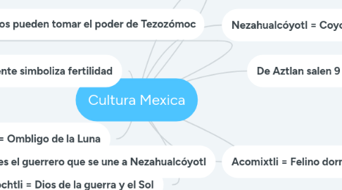 Mind Map: Cultura Mexica