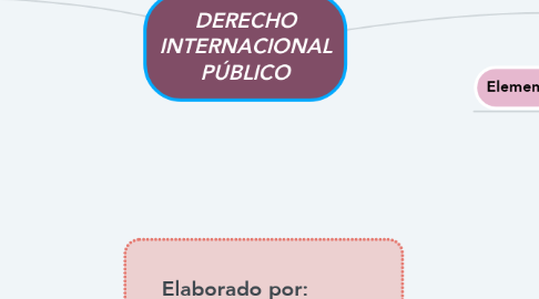 Mind Map: DERECHO INTERNACIONAL PÚBLICO