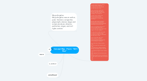 Mind Map: Concept Map - Poem: "Still I Rise"