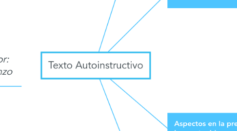 Mind Map: Texto Autoinstructivo