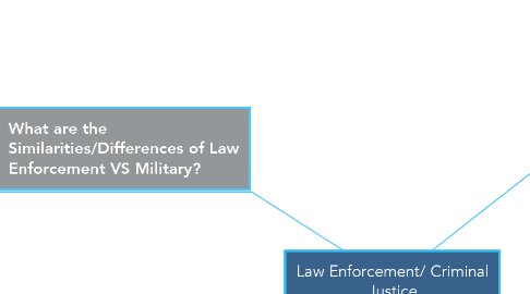 Mind Map: Law Enforcement/ Criminal Justice