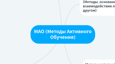 Mind Map: МАО (Методы Активного Обучения)