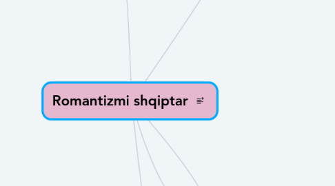 Mind Map: Romantizmi shqiptar