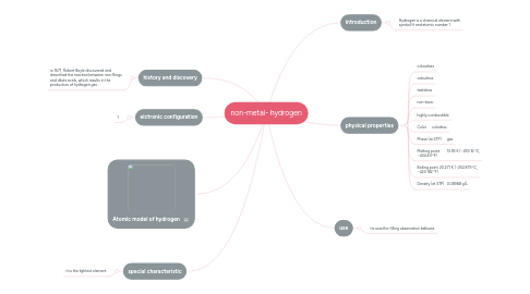 Mind Map: non-metal- hydrogen