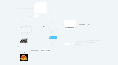 Mind Map: Arsenic (As)