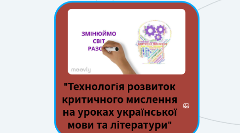 Mind Map: "Технологія розвиток критичного мислення на уроках української мови та літератури"