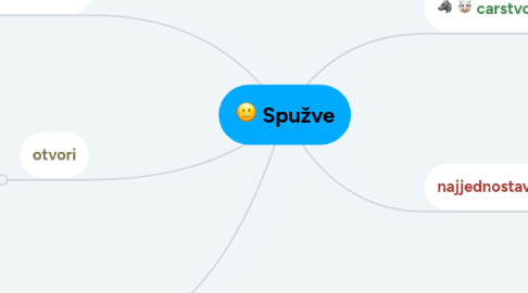 Mind Map: Spužve