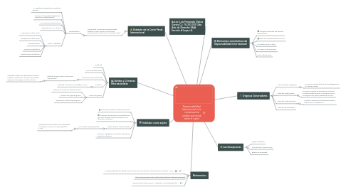 Mind Map: Responsabilidad Internacional es la consecuencia jurídica que recae sobre el sujeto