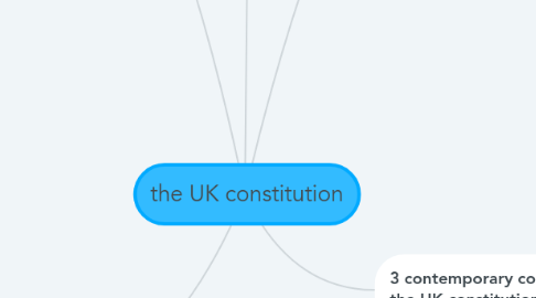 Mind Map: the UK constitution