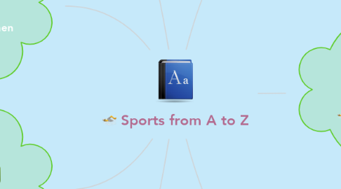 Mind Map: Sports from A to Z
