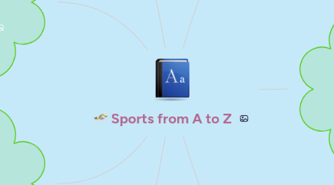 Mind Map: Sports from A to Z