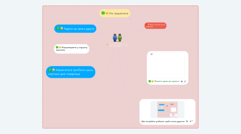 Mind Map: Що потрібно робити, щоб стати другом