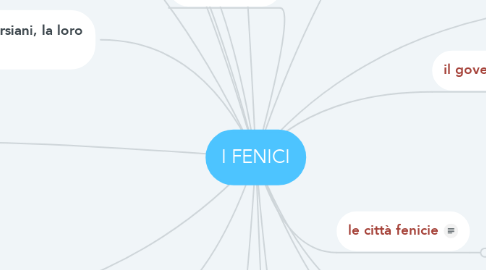 Mind Map: I FENICI