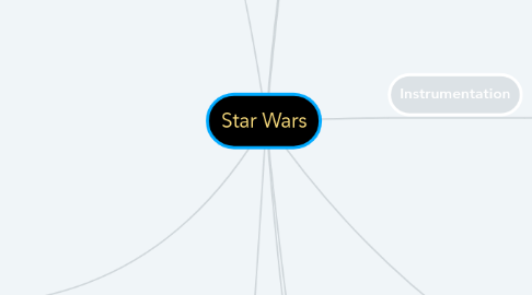 Mind Map: Star Wars