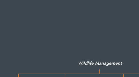 Mind Map: Wildlife Management