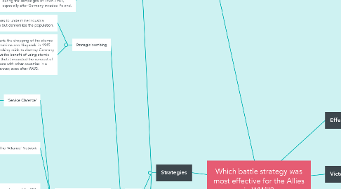 Mind Map: Which battle strategy was most effective for the Allies in WWII?