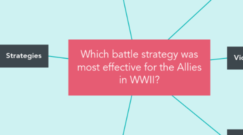 Mind Map: Which battle strategy was most effective for the Allies in WWII?