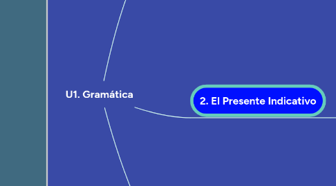 Mind Map: U1. Gramática