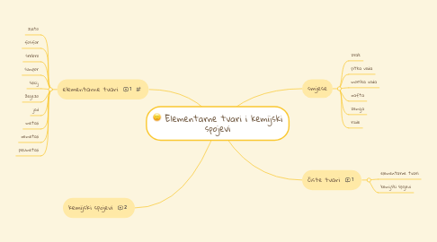 Mind Map: Elementarne tvari i kemijski spojevi