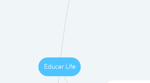 Mind Map: Educar Life
