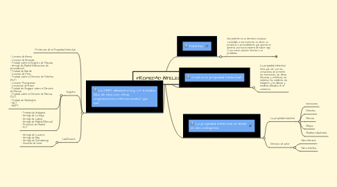 Mind Map: PROPIEDAD INTELECTUAL