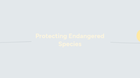 Mind Map: Protecting Endangered Species