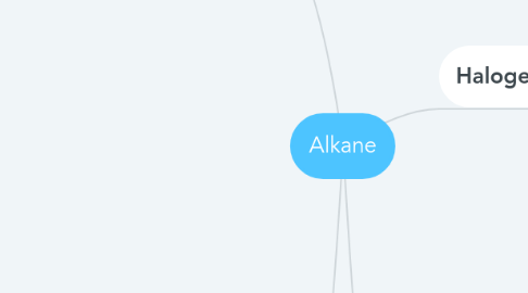 Mind Map: Alkane