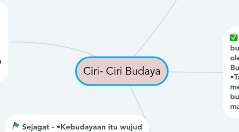 Mind Map: Ciri- Ciri Budaya