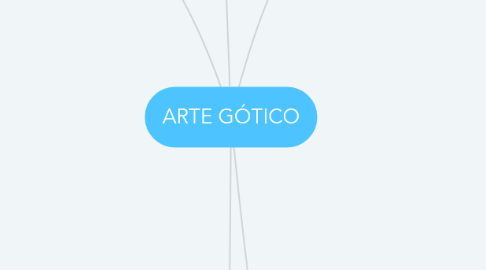 Mind Map: ARTE GÓTICO