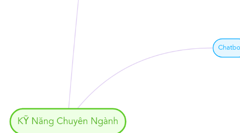 Mind Map: KỸ Năng Chuyên Ngành