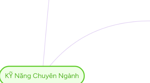 Mind Map: Scrum