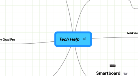 Mind Map: Tech Help