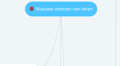 Mind Map: Nieuwe vormen van leren