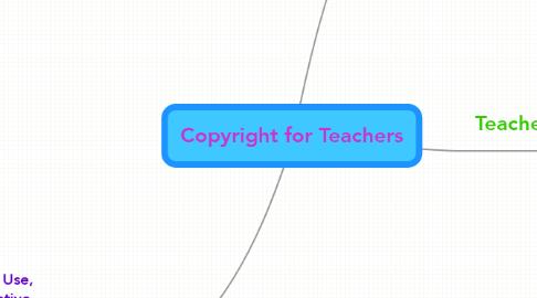 Mind Map: Copyright for Teachers