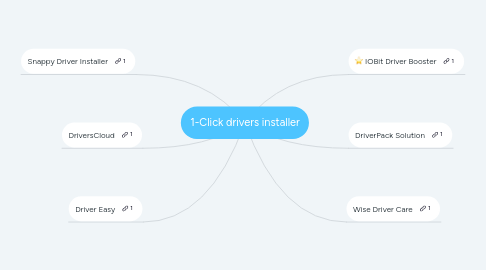 Mind Map: 1-Click drivers installer