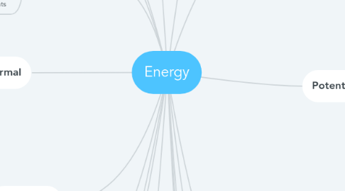 Mind Map: Energy