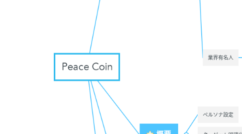 Mind Map: Peace Coin