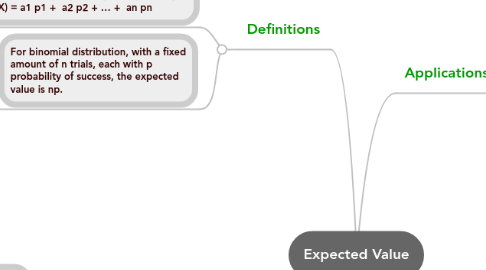 Mind Map: Expected Value