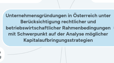 Mind Map: Unternehmensgründungen in Österreich unter Berücksichtigung rechtlicher und betriebswirtschaftlicher Rahmenbedingungen mit Schwerpunkt auf der Analyse möglicher Kapitalaufbringungsstrategien