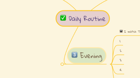 Mind Map: Daily Routine