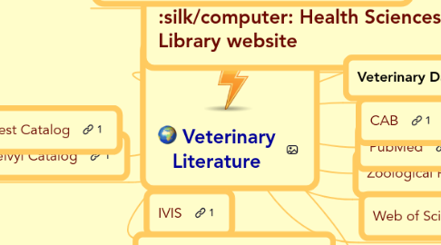 Mind Map: Veterinary Literature