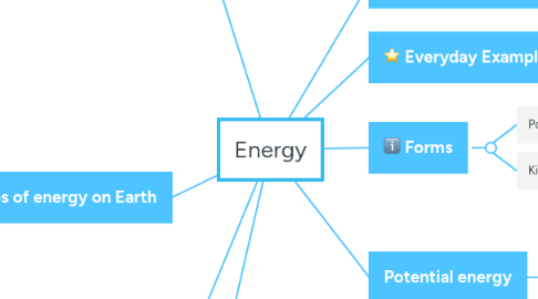 Mind Map: Energy