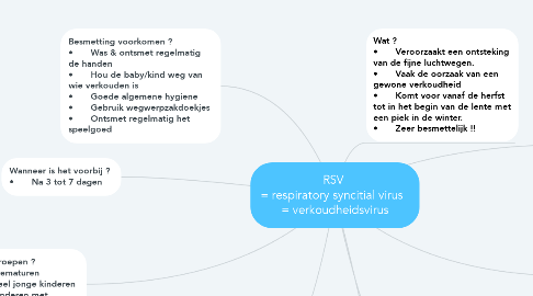 Mind Map: RSV  = respiratory syncitial virus   = verkoudheidsvirus